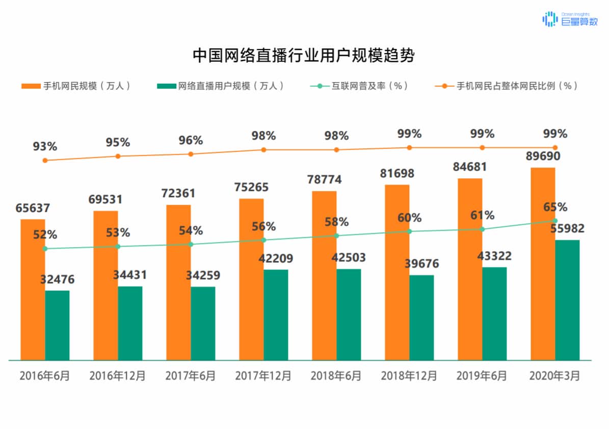 抖音怎么定位？泰州抖音推廣告訴你！